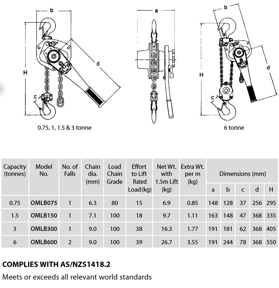 Lever Hoist Hire Perth & Karratha 750KG to 9 Tonnes Lifting Gear Hire